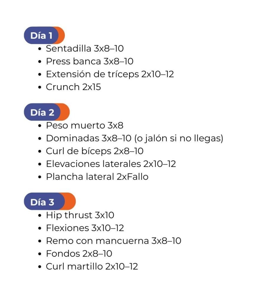 Rutina full body para principiantes en el gimnasio: 3 días con ejercicios básicos